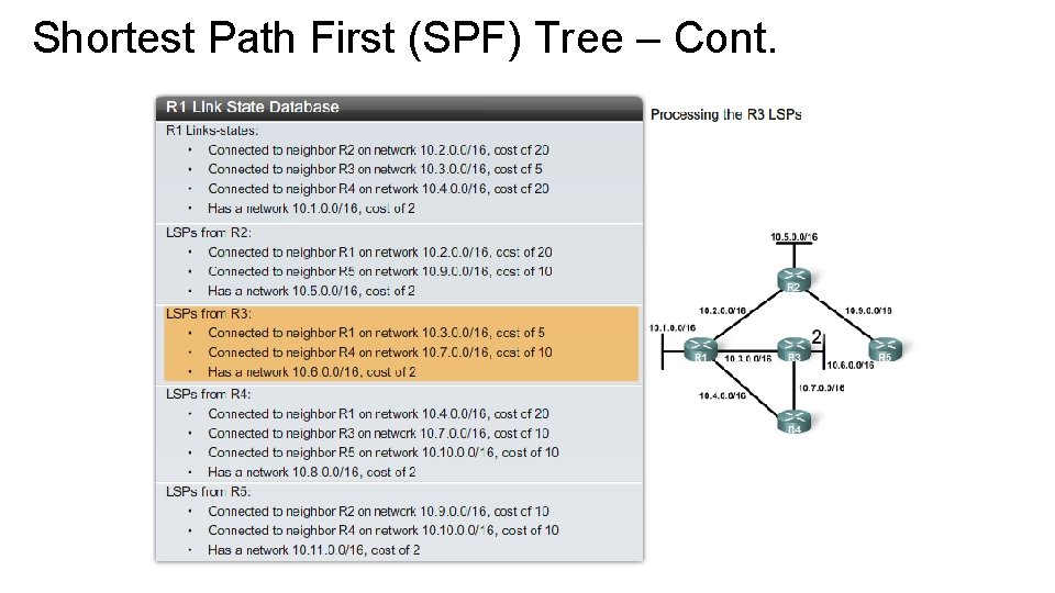 Shortest Path First (SPF) Tree – Cont. 