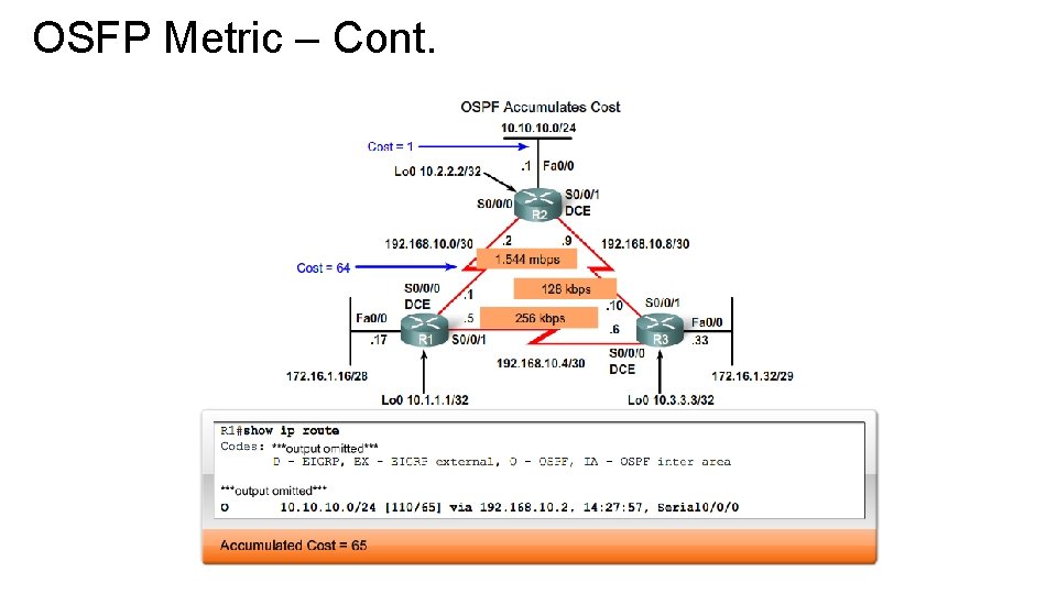 OSFP Metric – Cont. 