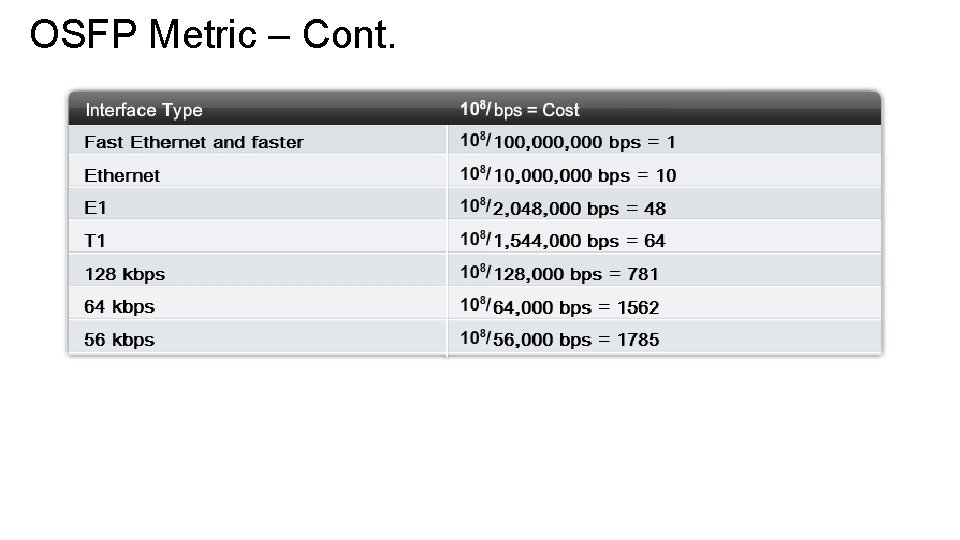 OSFP Metric – Cont. 