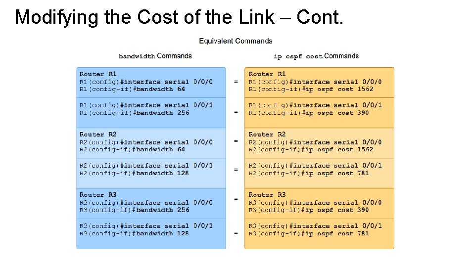 Modifying the Cost of the Link – Cont. 