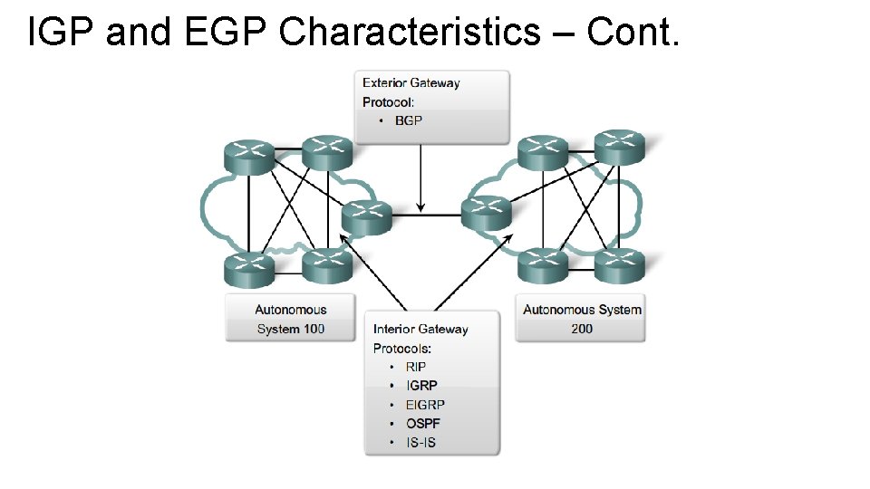 IGP and EGP Characteristics – Cont. 