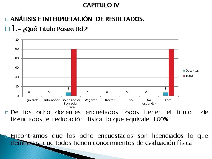 CAPITULO IV � ANÁLISIS E INTERPRETACIÓN DE RESULTADOS. � 1. - ¿Qué Titulo Posee