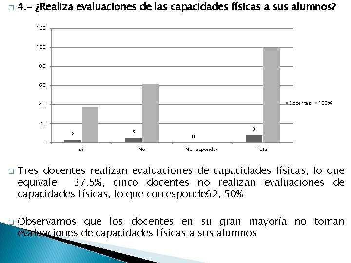 � 4. - ¿Realiza evaluaciones de las capacidades físicas a sus alumnos? 120 100