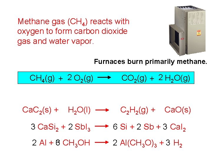 Methane gas (CH 4) reacts with oxygen to form carbon dioxide gas and water