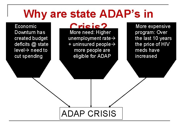 Why are state ADAP’s in Economic More expensive Crisis? Downturn has program: Over More