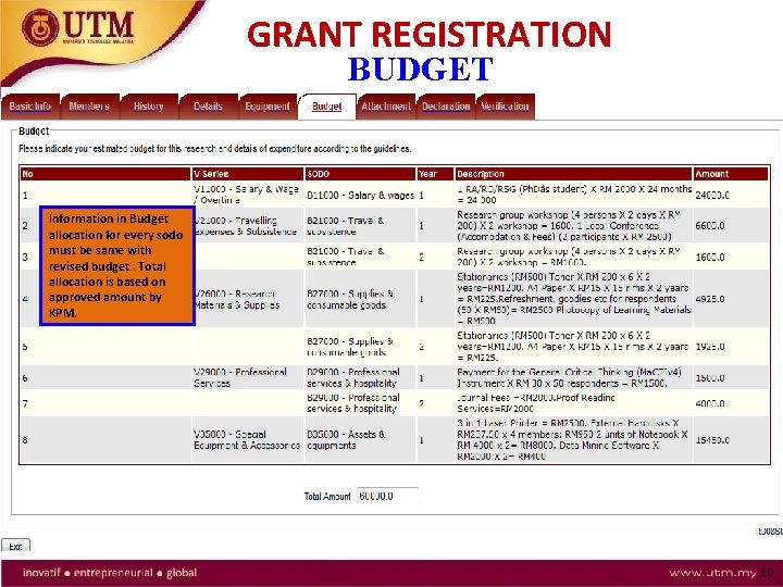 GRANT REGISTRATION BUDGET Information in Budget allocation for every sodo must be same with