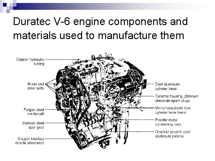 Duratec V-6 engine components and materials used to manufacture them Duratec V-6 engine components and materials used to manufacture them