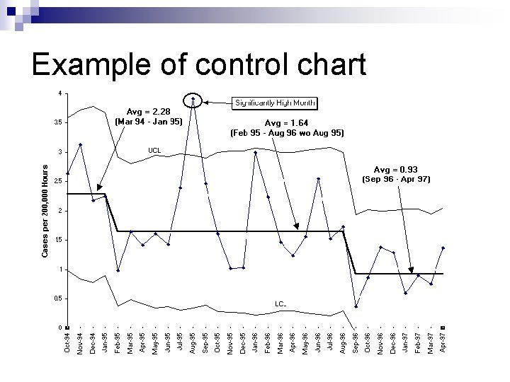 Example of control chart Example of control chart