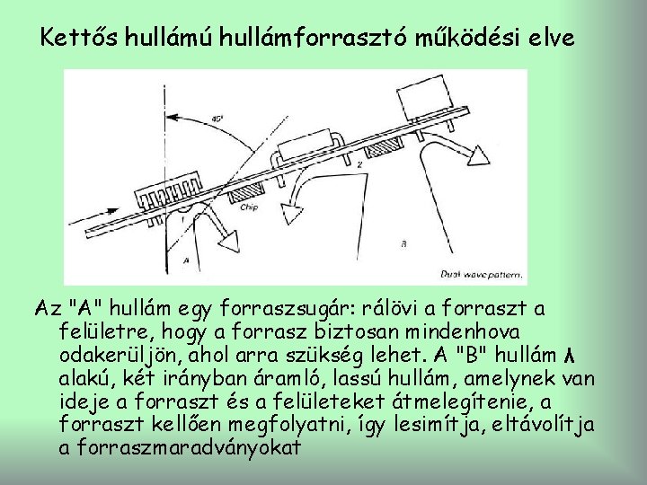 Kettős hullámú hullámforrasztó működési elve Az "A" hullám egy forraszsugár: rálövi a forraszt a