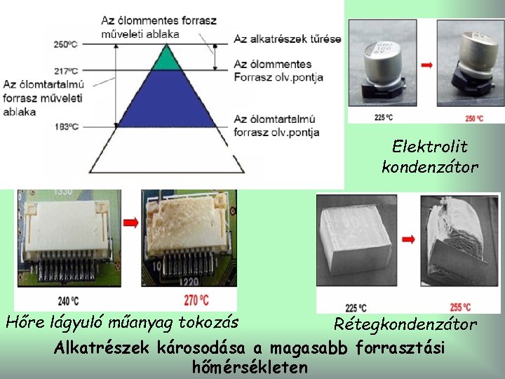 Elektrolit kondenzátor Hőre lágyuló műanyag tokozás Rétegkondenzátor Alkatrészek károsodása a magasabb forrasztási hőmérsékleten 