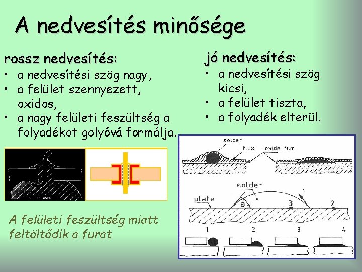 A nedvesítés minősége rossz nedvesítés: • a nedvesítési szög nagy, • a felület szennyezett,