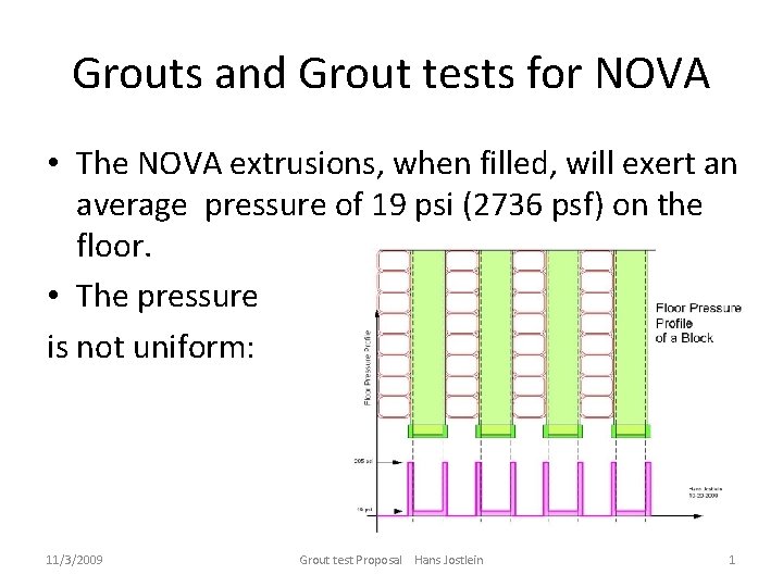 Grouts and Grout tests for NOVA • The NOVA extrusions, when filled, will exert