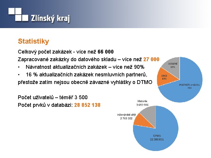 Statistiky Celkový počet zakázek - více než 66 000 Zapracované zakázky do datového skladu