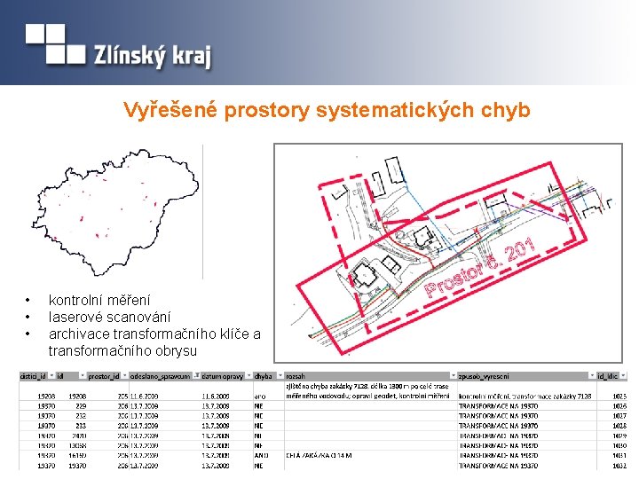 Vyřešené prostory systematických chyb • • • kontrolní měření laserové scanování archivace transformačního klíče