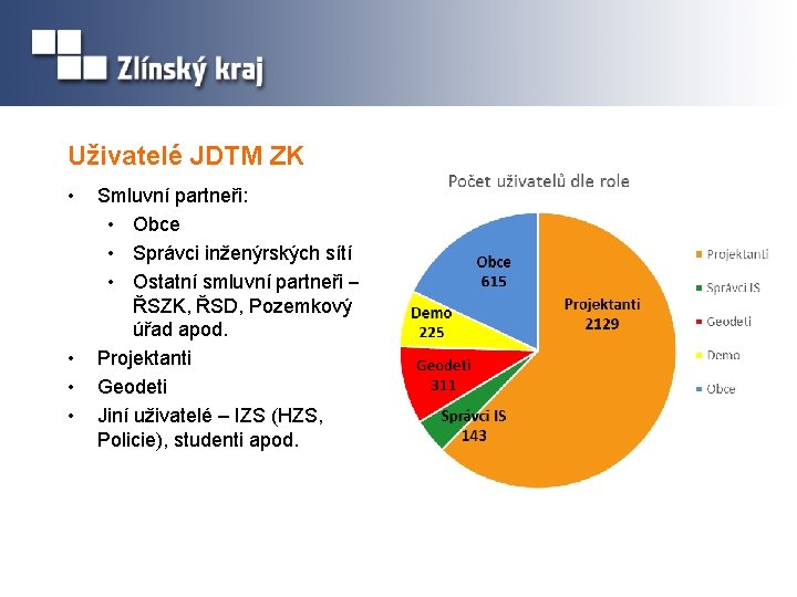 Uživatelé JDTM ZK • • Smluvní partneři: • Obce • Správci inženýrských sítí •