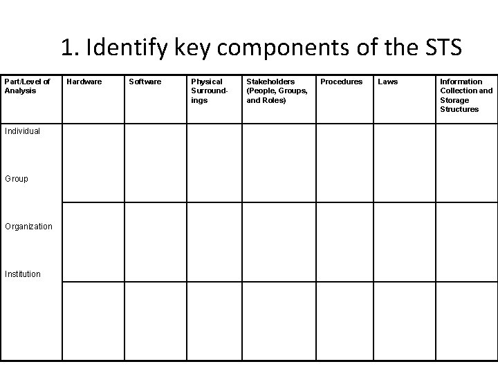 1. Identify key components of the STS Part/Level of Analysis Individual Group Organization Institution