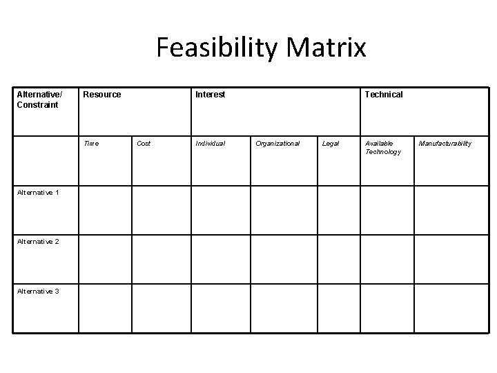 Feasibility Matrix Alternative/ Constraint Resource Time Alternative 1 Alternative 2 Alternative 3 Interest Cost