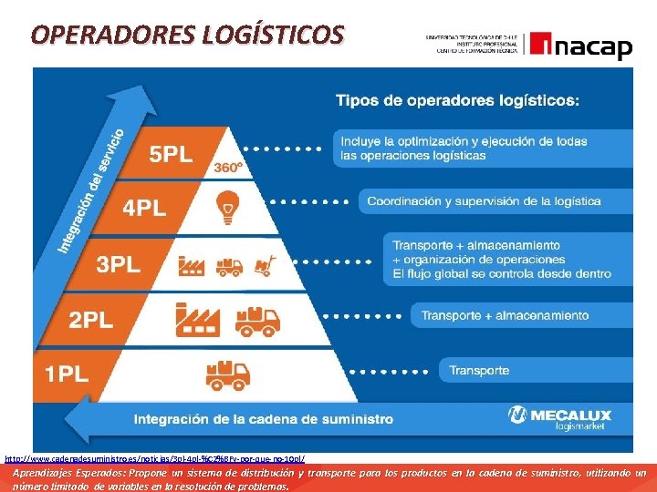OPERADORES LOGÍSTICOS http: //www. cadenadesuministro. es/noticias/3 pl-4 pl-%C 2%BFy-por-que-no-10 pl/ Aprendizajes Esperados: Propone un OPERADORES LOGÍSTICOS http: //www. cadenadesuministro. es/noticias/3 pl-4 pl-%C 2%BFy-por-que-no-10 pl/ Aprendizajes Esperados: Propone un