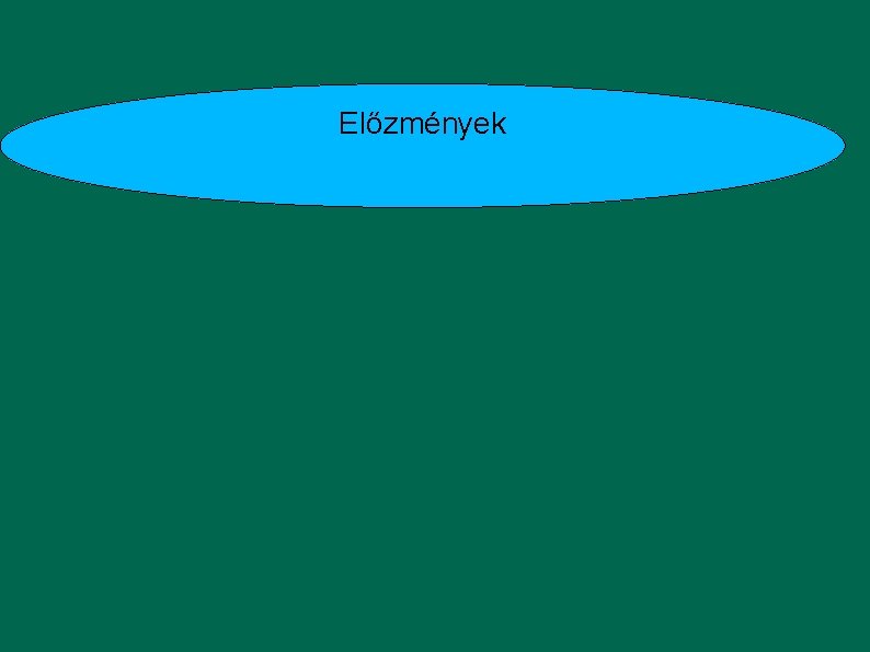 Előzmények 