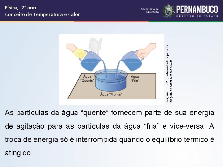 Física, 2° ano Conceito de Temperatura e Calor Imagem: SEE-PE, redesenhado a partir de