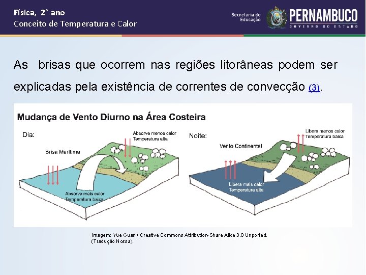 Física, 2° ano Conceito de Temperatura e Calor As brisas que ocorrem nas regiões