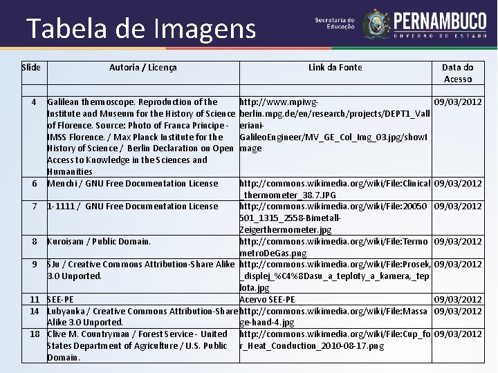 Tabela de Imagens Slide 4 Autoria / Licença Link da Fonte Galilean thermoscope. Reproduction