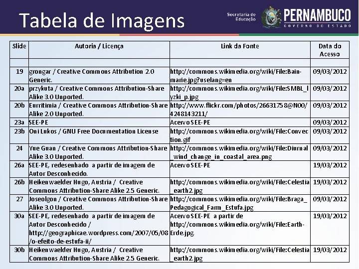 Tabela de Imagens Slide Autoria / Licença Link da Fonte 19 grongar / Creative