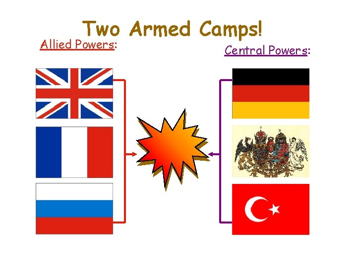 Two Armed Camps! Allied Powers: Central Powers: 