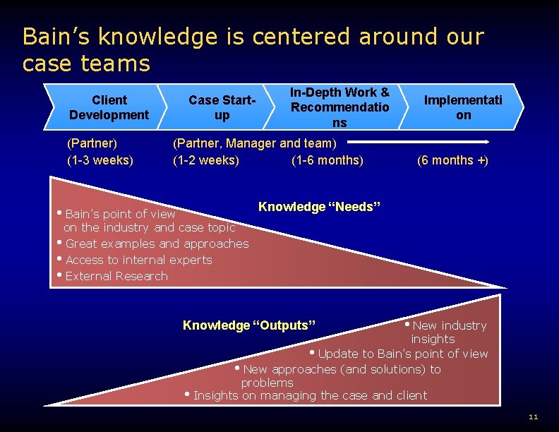 Knowledge Management at Bain This information is confidential