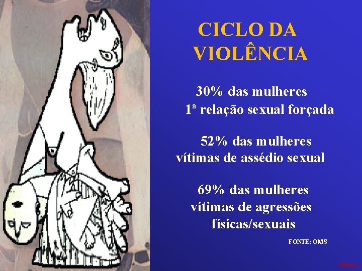 CICLO DA VIOLÊNCIA 30% das mulheres 1ª relação sexual forçada 52% das mulheres vítimas