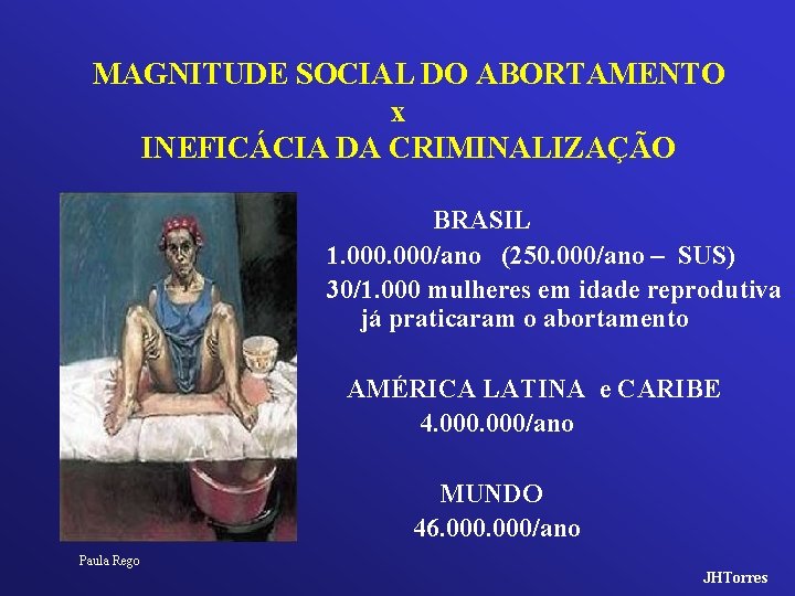 MAGNITUDE SOCIAL DO ABORTAMENTO x INEFICÁCIA DA CRIMINALIZAÇÃO BRASIL 1. 000/ano (250. 000/ano –