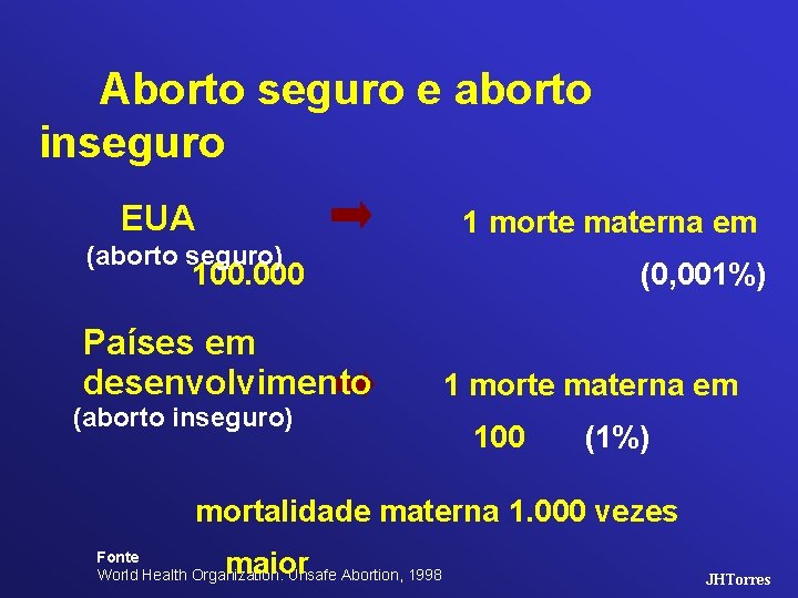 Aborto seguro e aborto inseguro EUA 1 morte materna em (aborto seguro) 100. 000