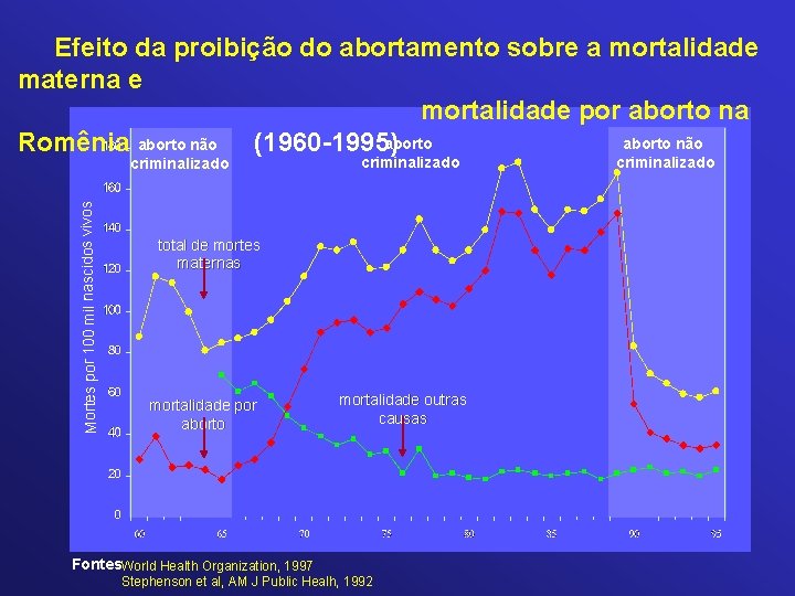 Efeito da proibição do abortamento sobre a mortalidade materna e mortalidade por aborto na