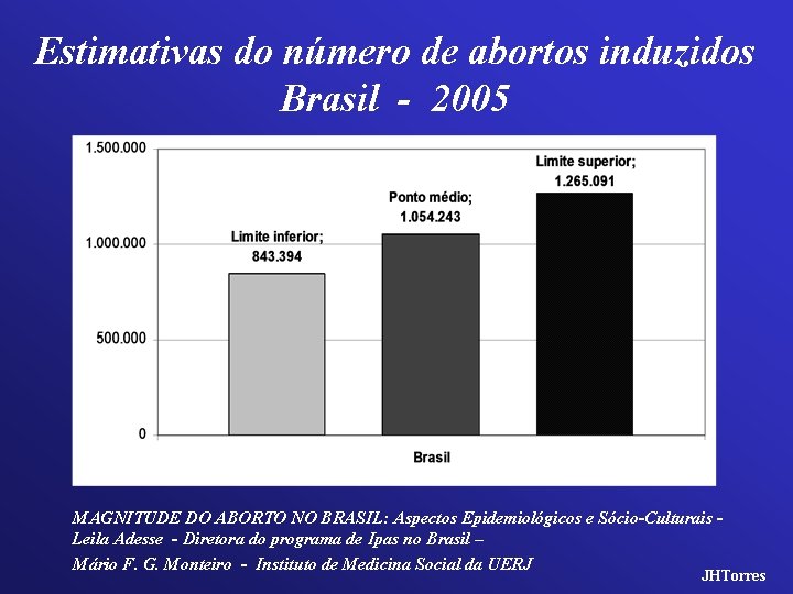 Estimativas do número de abortos induzidos Brasil - 2005 MAGNITUDE DO ABORTO NO BRASIL: