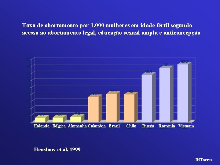 Taxa de abortamento por 1. 000 mulheres em idade fértil segundo acesso ao abortamento