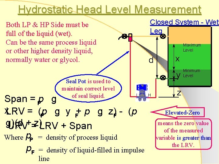 Hydrostatic Head Level Measurement Closed System - Wet Leg Both LP & HP Side