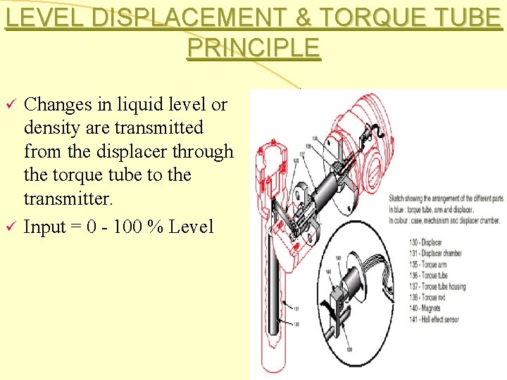 LEVEL DISPLACEMENT & TORQUE TUBE PRINCIPLE ü ü Changes in liquid level or density