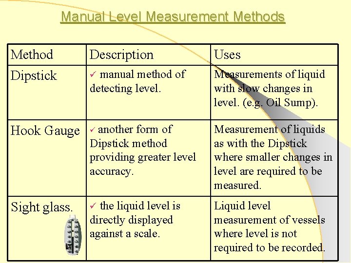 Manual Level Measurement Methods Method Description Uses Dipstick ü manual method of detecting level.