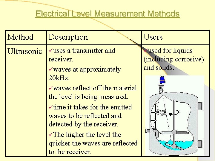 Electrical Level Measurement Methods Method Description Ultrasonic üuses Users a transmitter and üused for