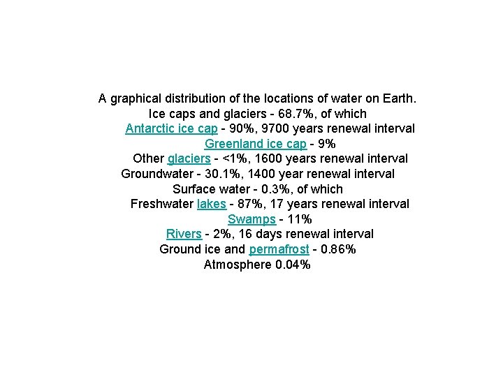 A graphical distribution of the locations of water on Earth. Ice caps and glaciers