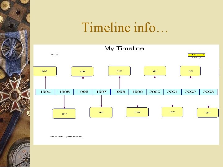 Timeline info… 