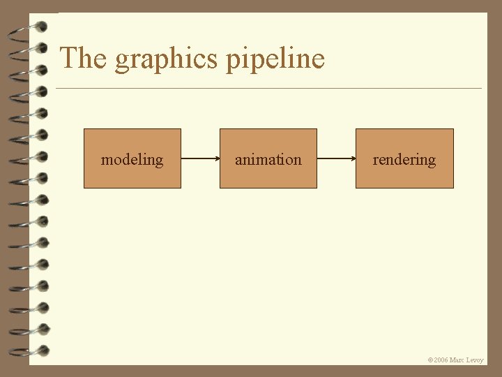 The graphics pipeline modeling animation rendering Ó 2006 Marc Levoy The graphics pipeline modeling animation rendering Ó 2006 Marc Levoy