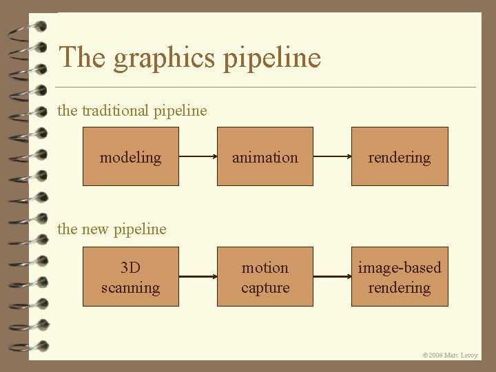 The graphics pipeline the traditional pipeline modeling animation rendering motion capture image-based rendering the The graphics pipeline the traditional pipeline modeling animation rendering motion capture image-based rendering the