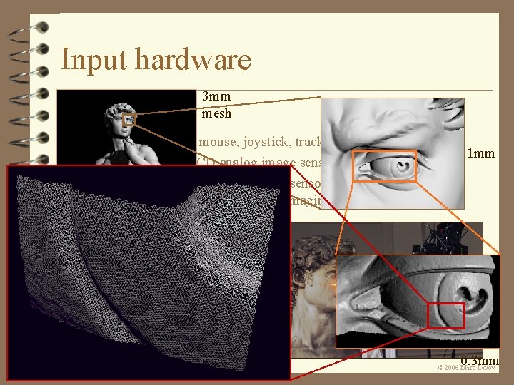 Input hardware 2 D 3 mm mesh – light pen, tablet, mouse, joystick, track Input hardware 2 D 3 mm mesh – light pen, tablet, mouse, joystick, track