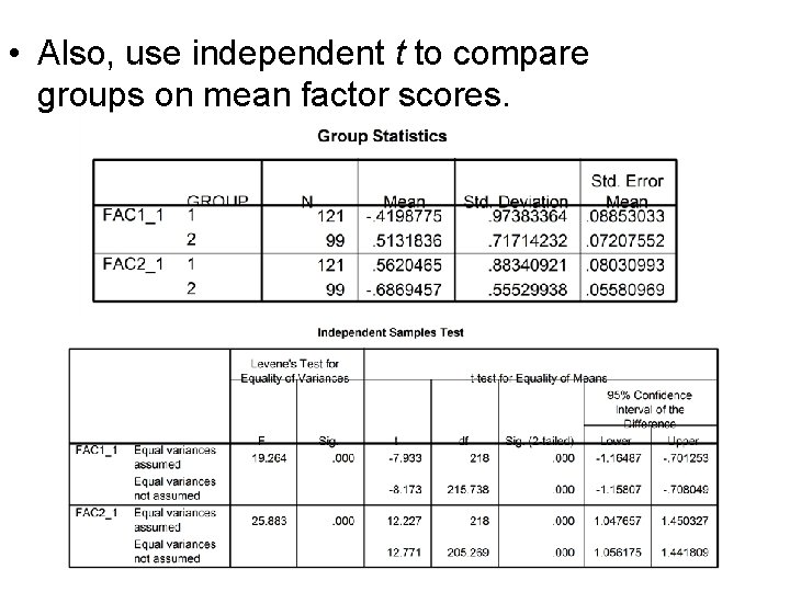 • Also, use independent t to compare groups on mean factor scores. • Also, use independent t to compare groups on mean factor scores.