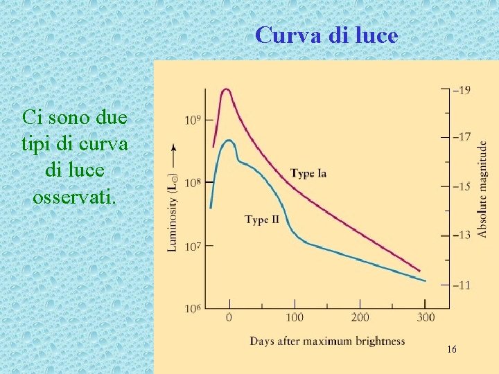 Curva di luce Ci sono due tipi di curva di luce osservati. 16 Curva di luce Ci sono due tipi di curva di luce osservati. 16