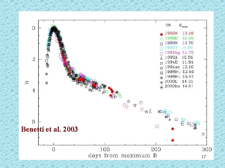 Supernovae di tipo Ia Benetti et al. 2003 17 Supernovae di tipo Ia Benetti et al. 2003 17