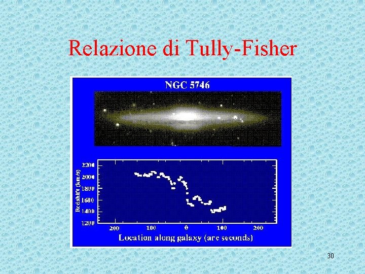Relazione di Tully-Fisher 30 Relazione di Tully-Fisher 30