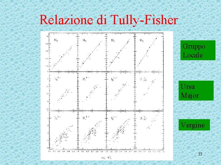 Relazione di Tully-Fisher Gruppo Locale Ursa Major Vergine 33 Relazione di Tully-Fisher Gruppo Locale Ursa Major Vergine 33