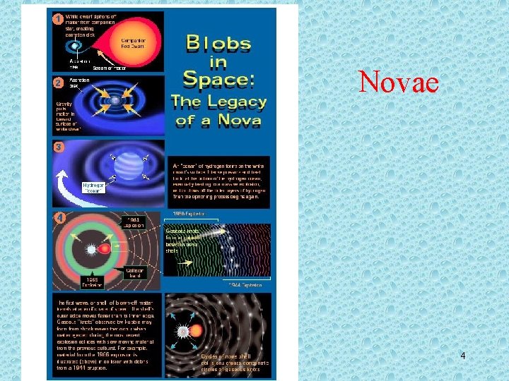 Novae 4 Novae 4